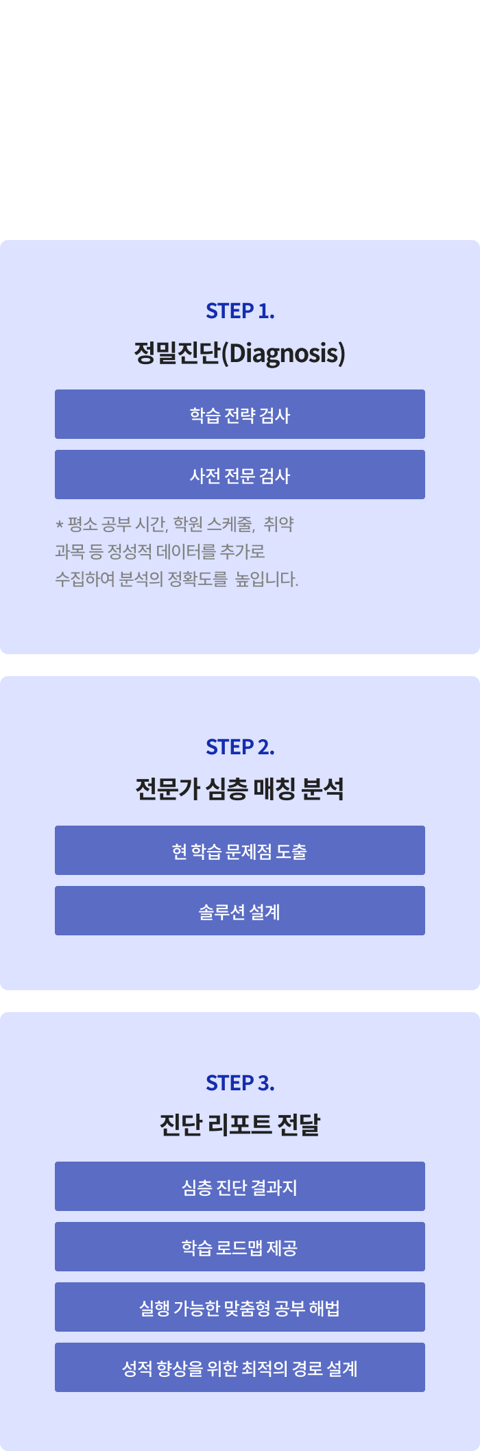 컨설턴트가 분석해주는 학습전략 검증 서비스
