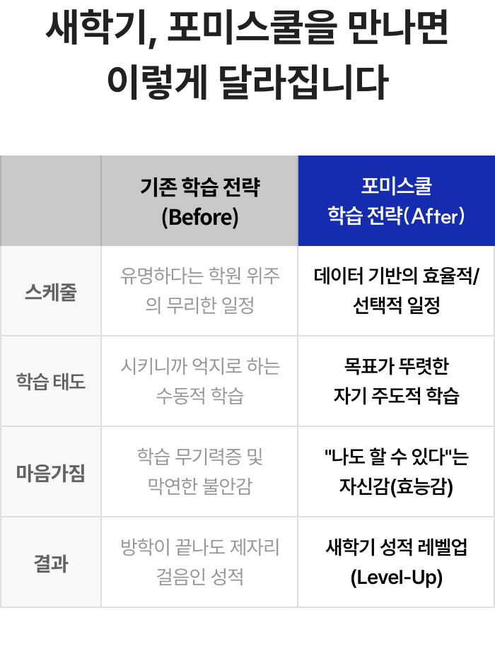 새학기, 포미스쿨을 만나면 이렇게 달라집니다