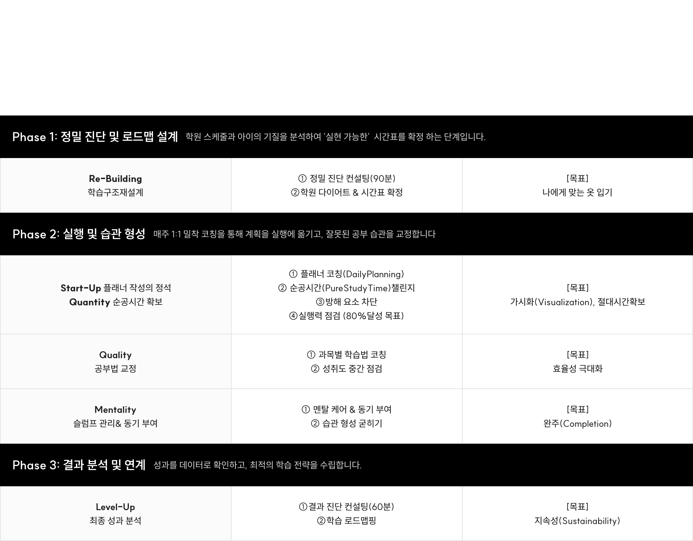 새학기 핀포인트 코칭 6주 완성 로드맵