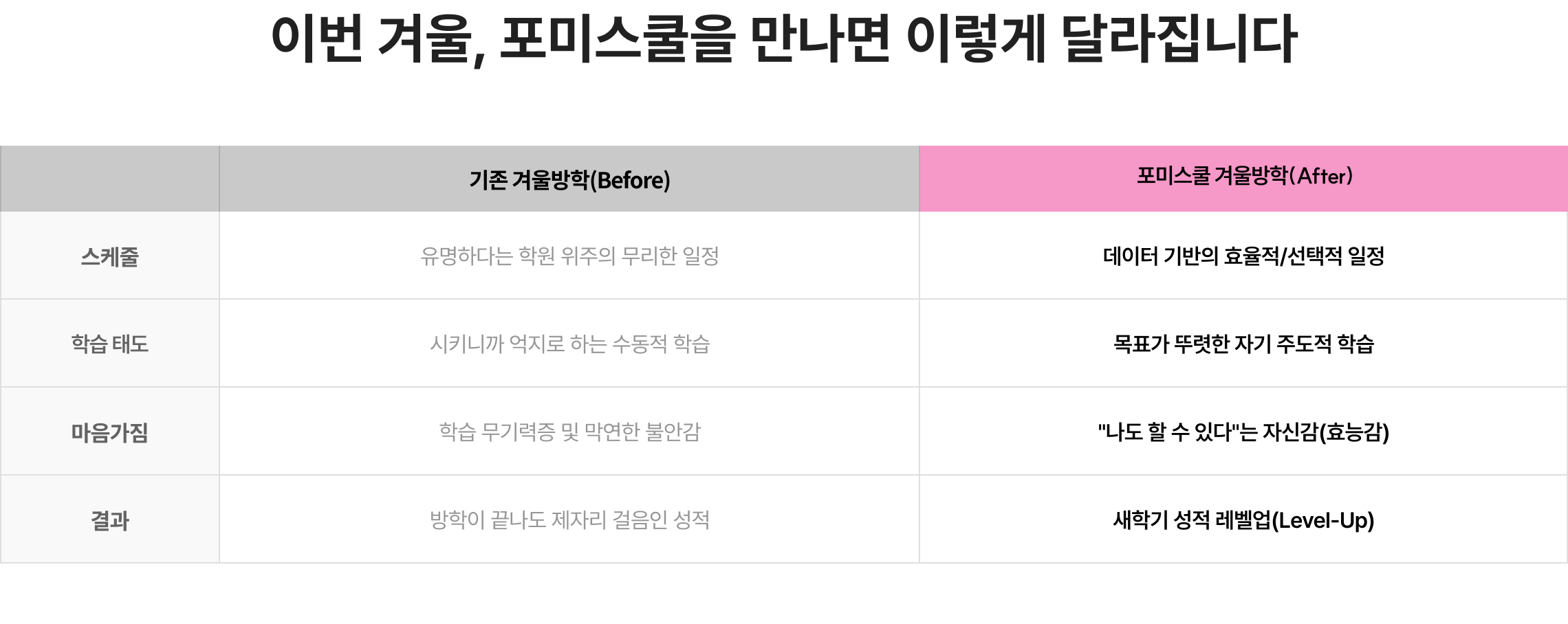 겨울방학 이벤트 이미지 5